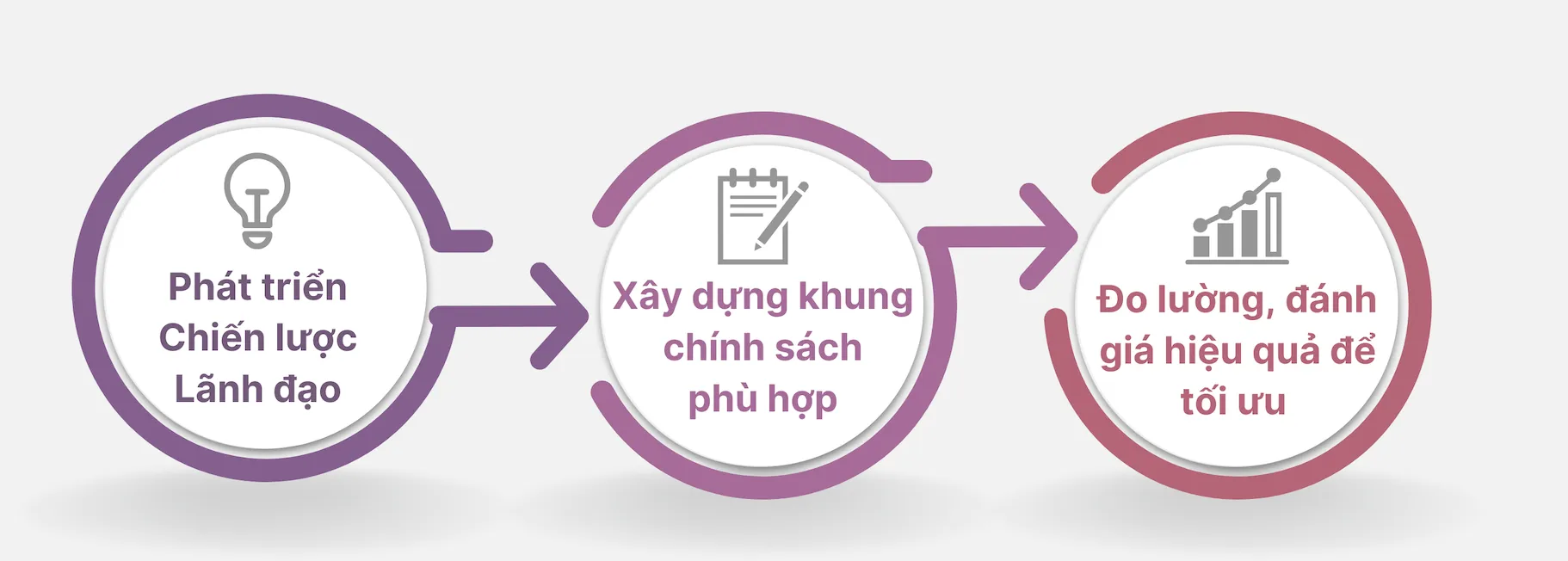 cách thức KPMG