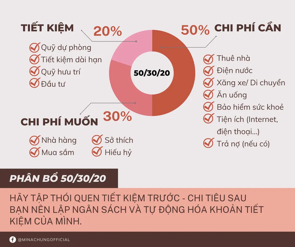Tuân thủ quy tắc 50/30/20 và luôn theo dõi việc thực hành của bản thân