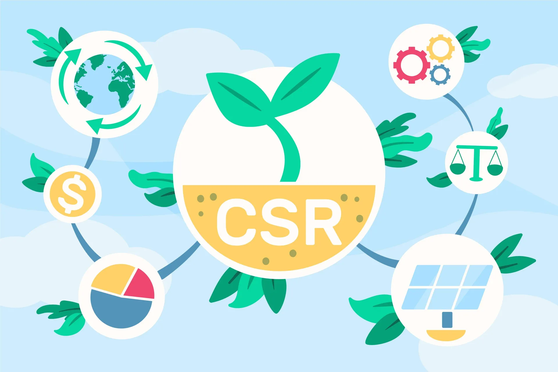 trách nhiệm xã hội doanh nghiệp - CSR