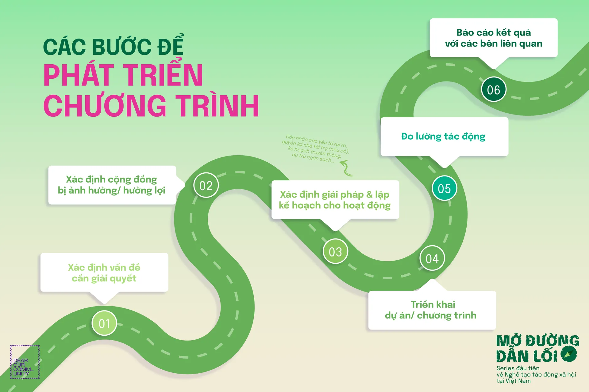 chương trình mà các tổ chức phi lợi nhuận xây dựng