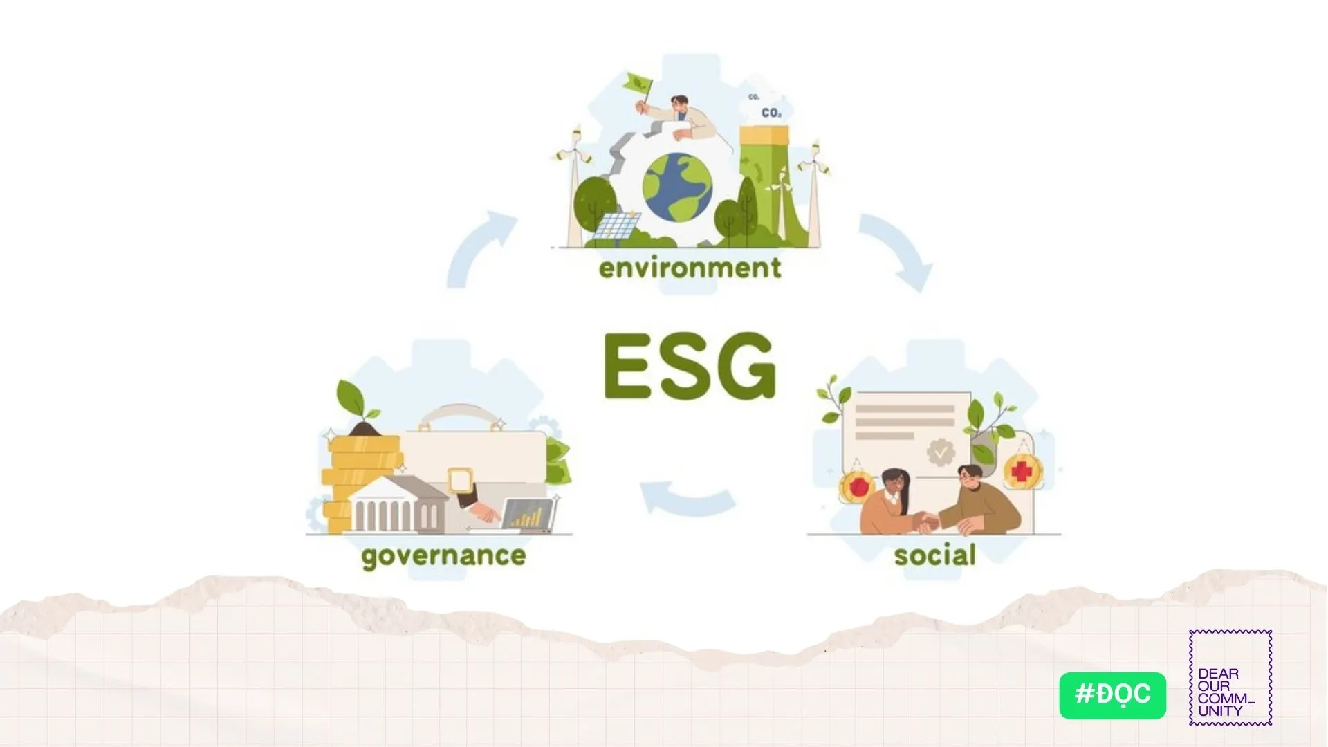 7 lợi ích khi doanh nghiệp thực hành ESG