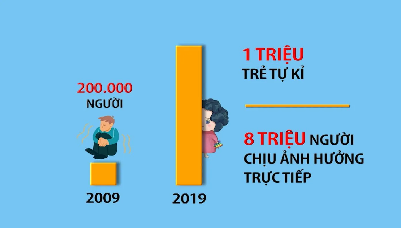 Dự án Eunoia Project - “Để xã hội có cái nhìn cảm thông hơn với trẻ tự kỉ”