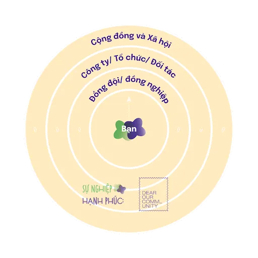 MÔ HÌNH VÒNG TRÒN ĐỒNG TÂM
