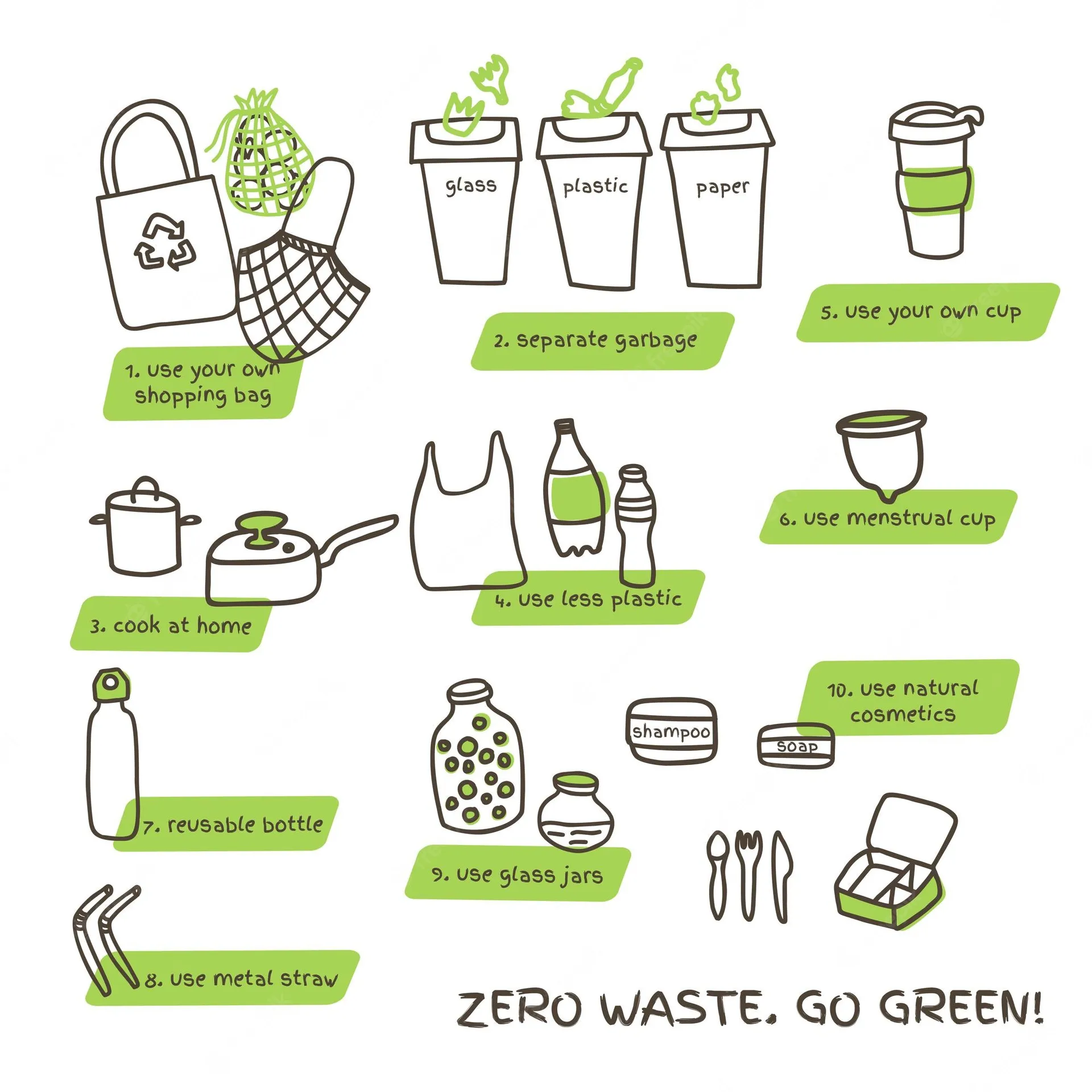 Lối sống bền vững – Zero Waste (Ảnh: FreePik)