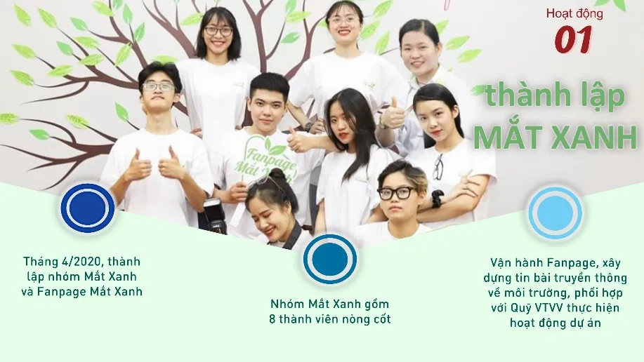 Thành lập Mắt Xanh