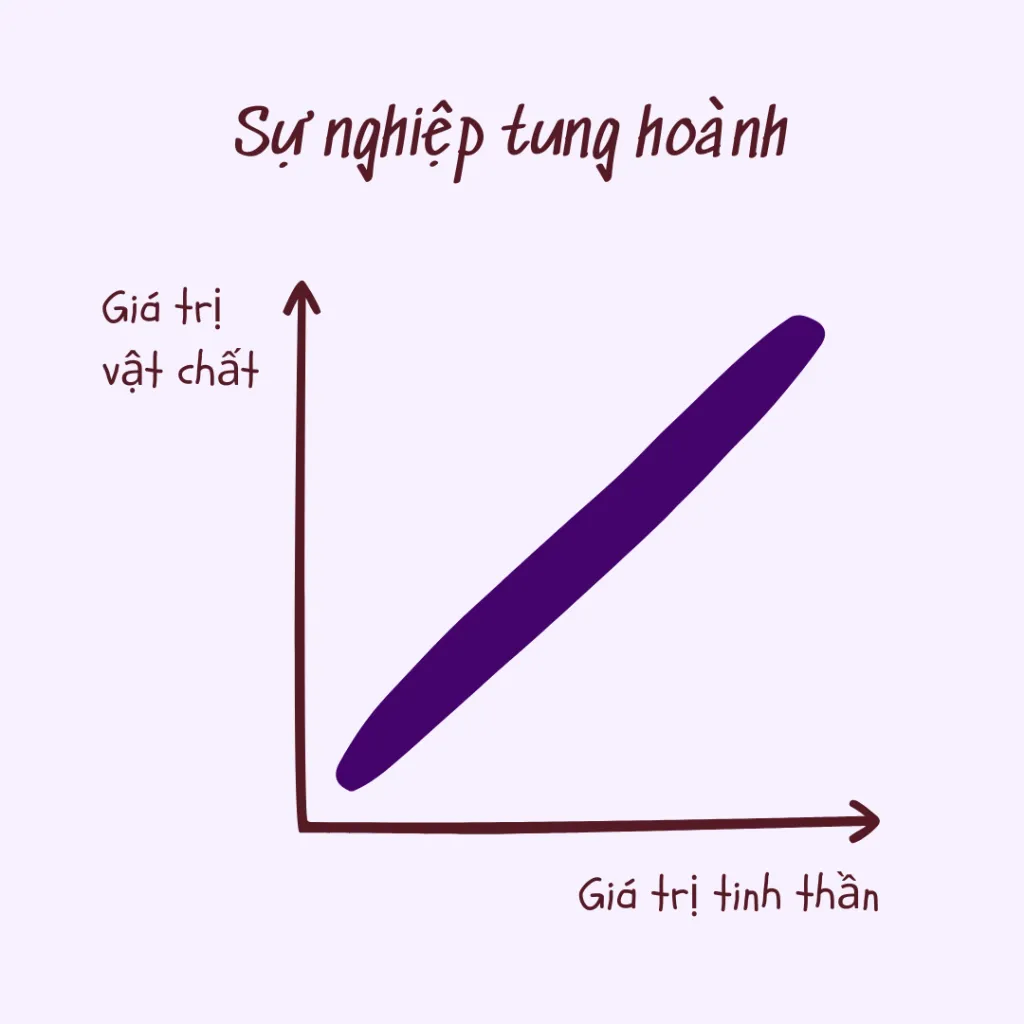 sự nghiệp tung hoành