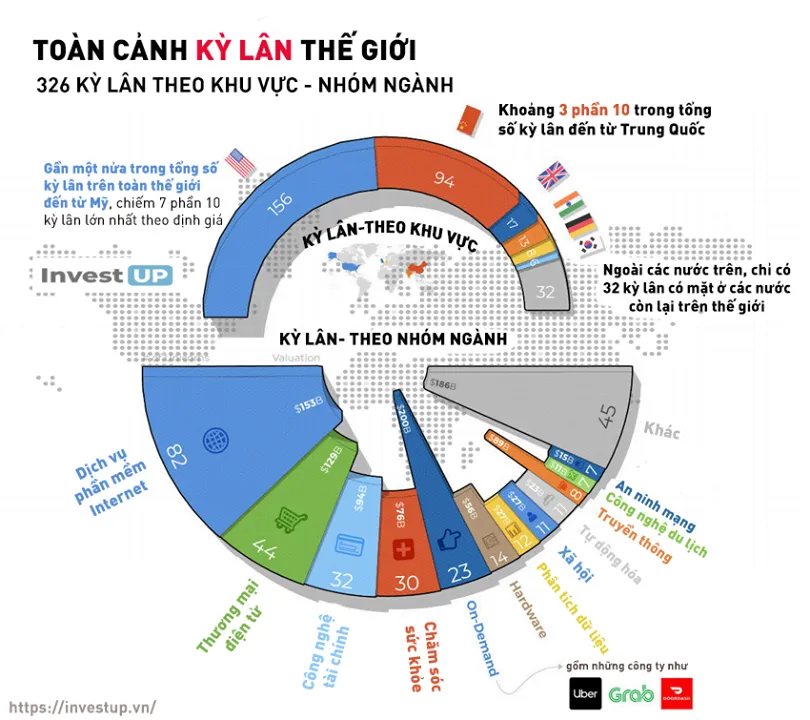 Top 10 công ty kỳ lân lớn nhất thế giới