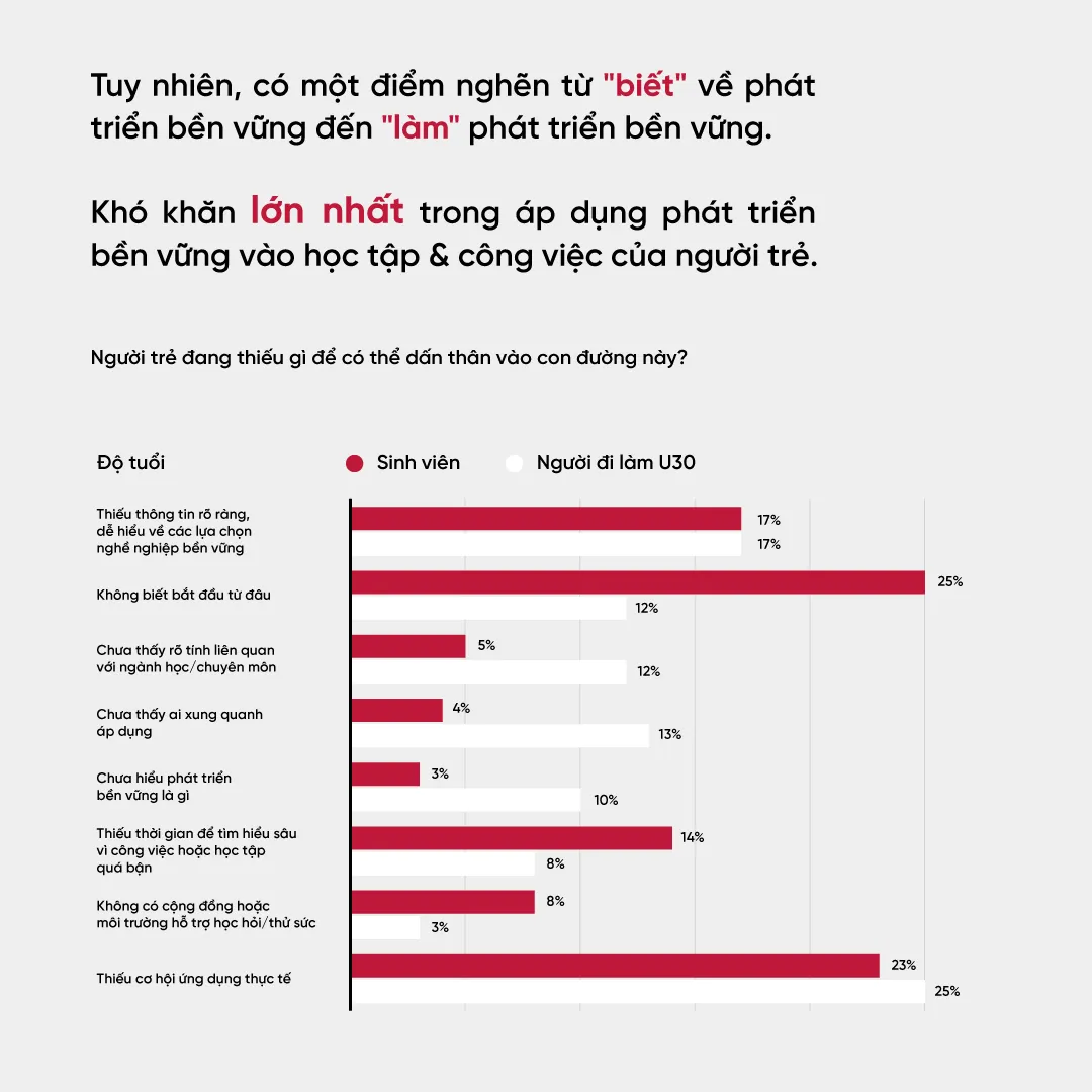 phát triển bền vững