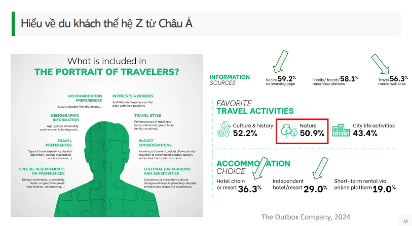 du lịch bền vững