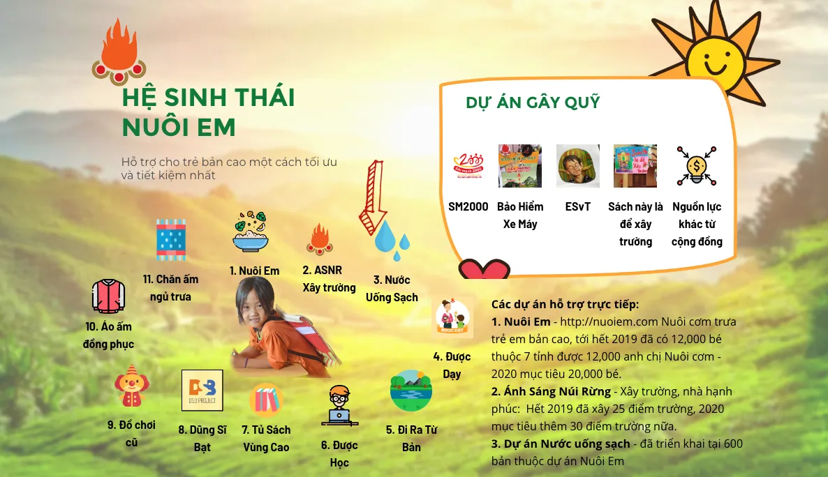 gây quỹ 