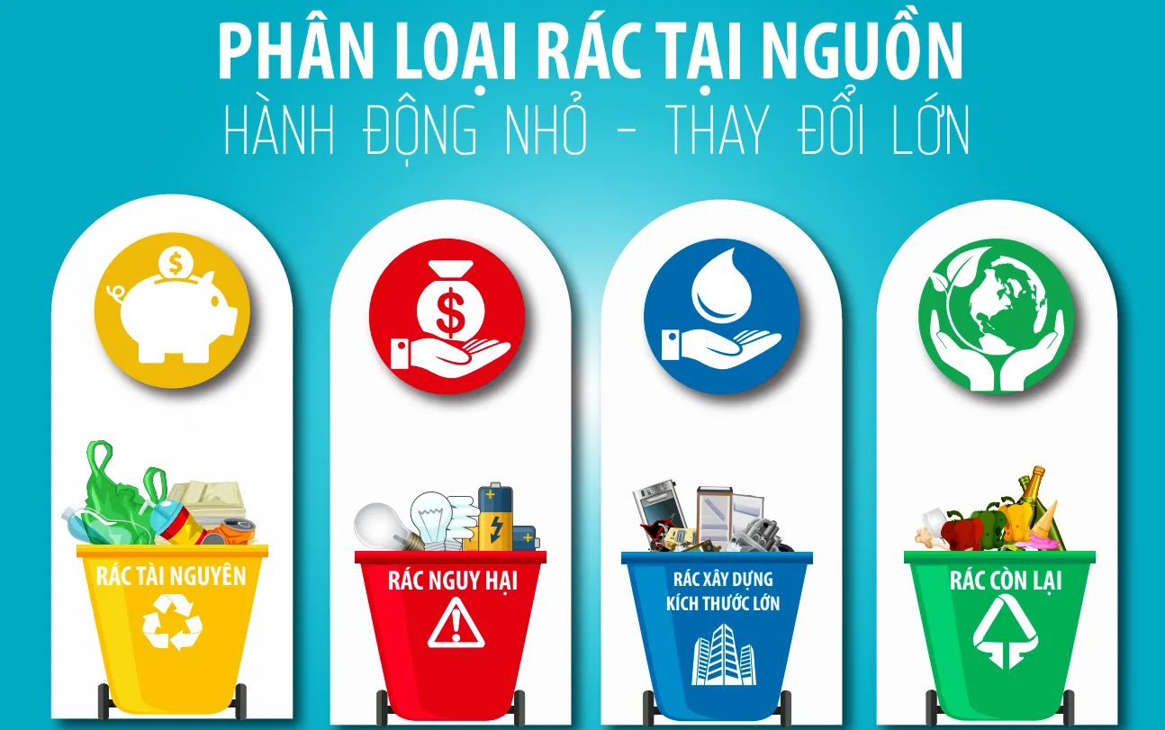 Vì môi trường xanh – sạch – đẹp mỗi người dân và mỗi hộ gia đình hãy thực hiện phân loại rác thải tại nguồn. (Ảnh: bachthong.gov.vn)