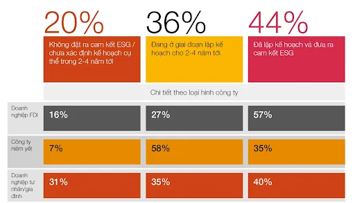 Cơ hội nghề nghiệp cho Gen Z trong ESG