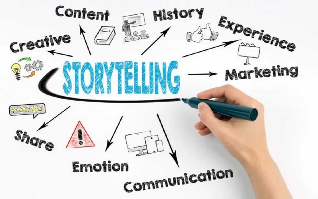 Storytelling là gì? 