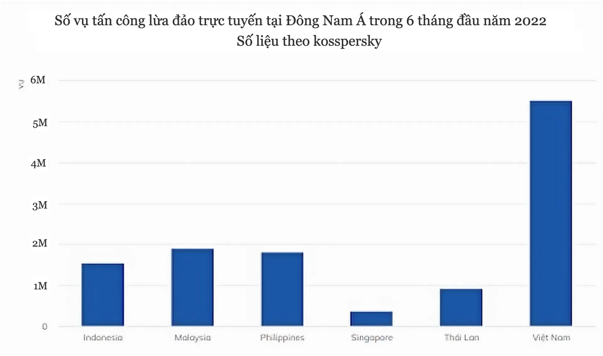 bảo vệ dữ liệu cá nhân