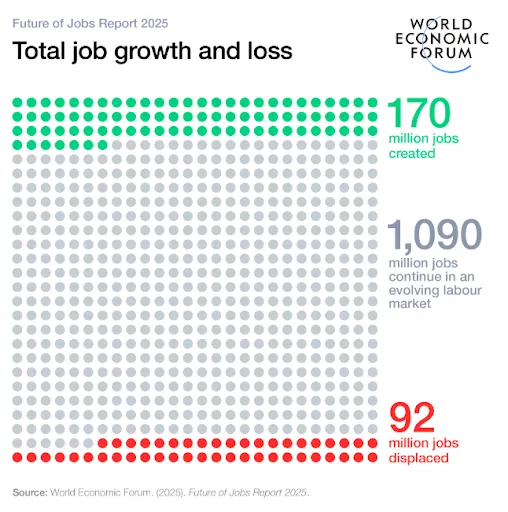 làn sóng sa thải